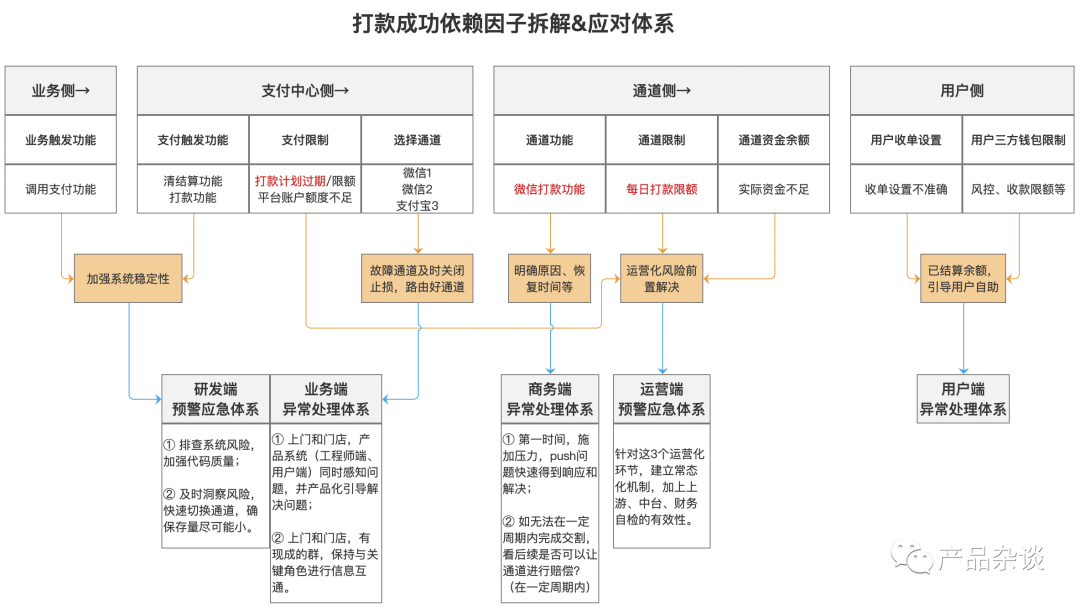 B端产品链路拆解法，专解复杂问题